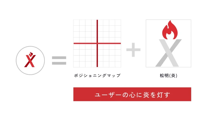 OnlyX ロゴリニューアル